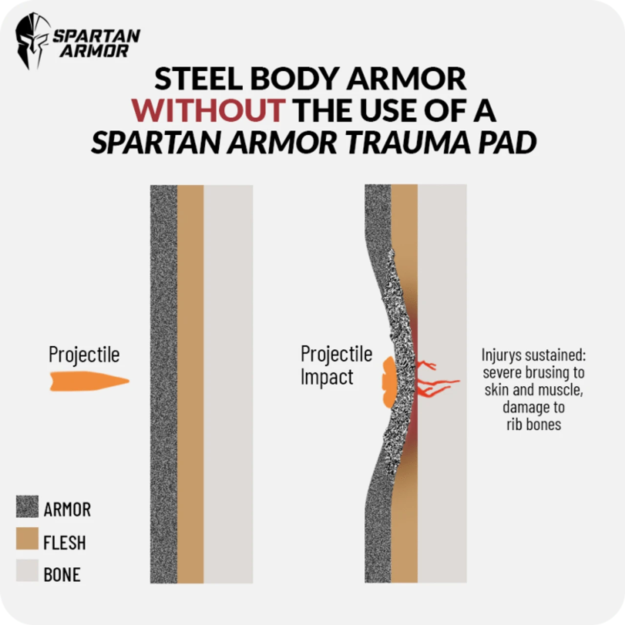 Spartan Trauma Pads (Set of 2)