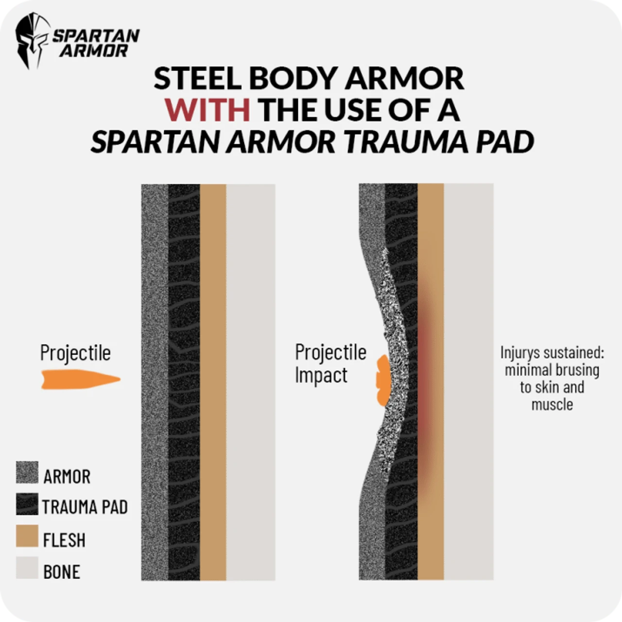 Spartan Trauma Pads (Set of 2)