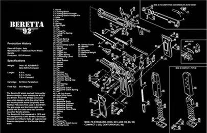 Gun Cleaning Bench Mat (Multiple Options)
