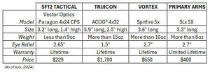 Paragon 4x24 CPS